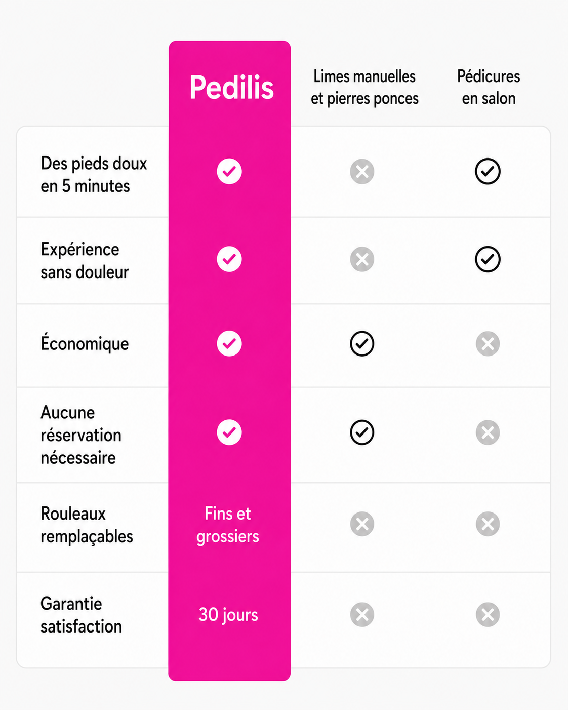 Pedilis