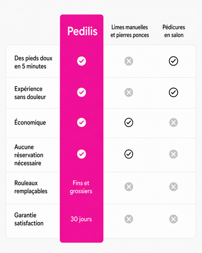 Pedilis